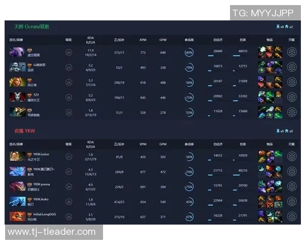 权威发布DOTA2最新配合实力榜单分析与解读